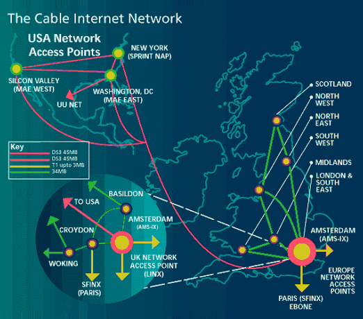 uk global internet connectivity