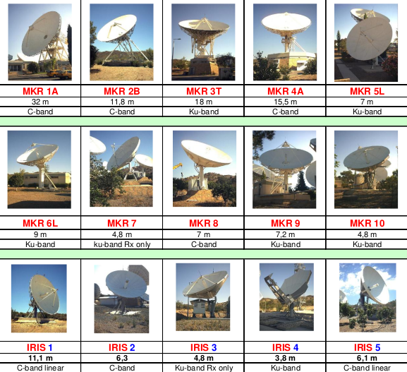 Satellites Technical Characteristics